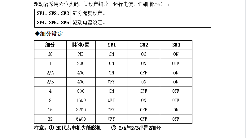 M422步進電機驅動，20-42步進電機的精靈伴侶！(圖4)