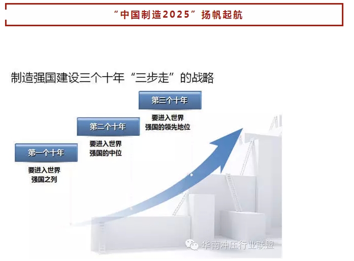 中國制造2025”戰略：中國制造業如何走出困境？(圖12)