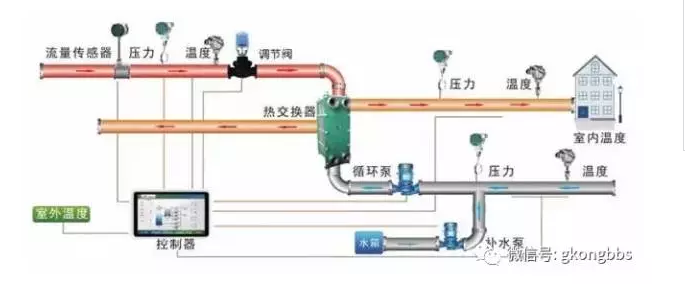 PLC的6大應(yīng)用，你應(yīng)該知道！(圖3)