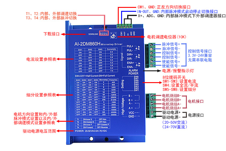 自發(fā)脈沖驅(qū)動(dòng) AI-2DM860H 86步進(jìn)電機(jī)驅(qū)動(dòng)器 驅(qū)動(dòng)控制一體 可調(diào)速(圖1)