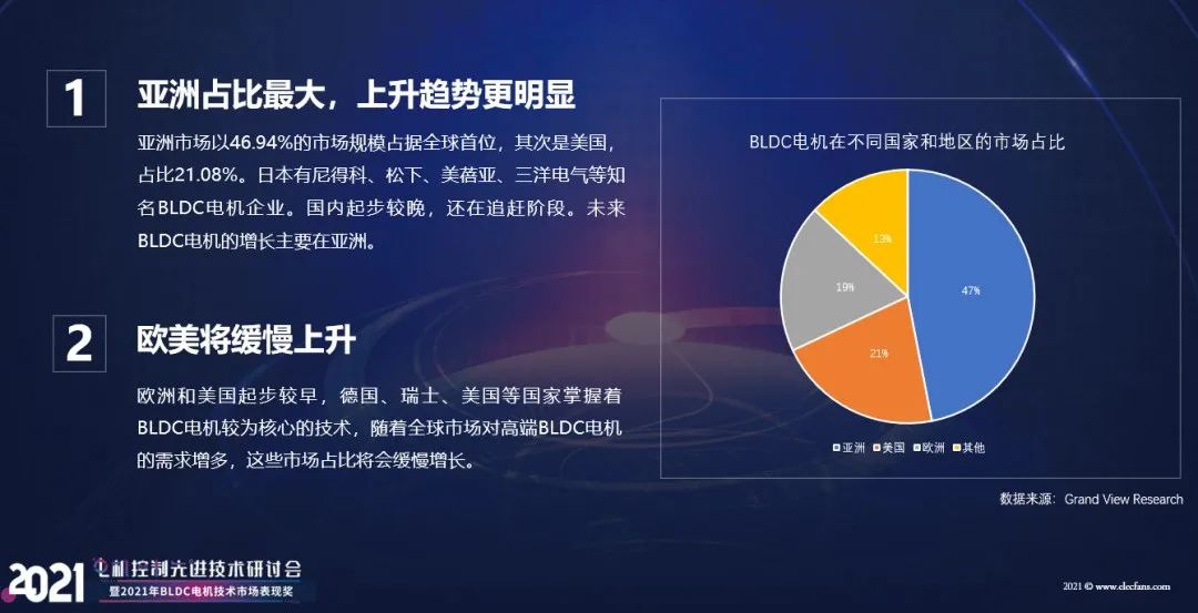 【熱點】(上)電機年產超10億臺，BLDC電機滲透率有望持續提升!什么是BLDC電機(圖4)