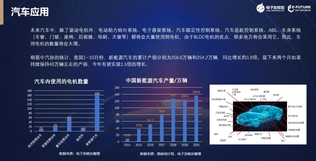 【熱點】(上)電機年產超10億臺，BLDC電機滲透率有望持續提升!什么是BLDC電機(圖5)