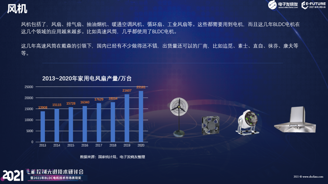 【熱點】(上)電機年產超10億臺，BLDC電機滲透率有望持續提升!什么是BLDC電機(圖6)