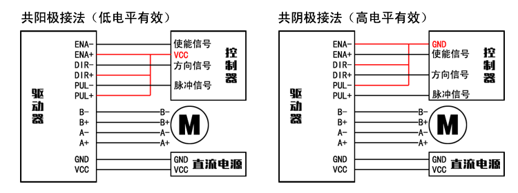 39/42步進電機驅(qū)動器 自發(fā)脈沖 驅(qū)控一體 調(diào)速器 32細分 3A 9-32V  AI-TB67S109(圖2)