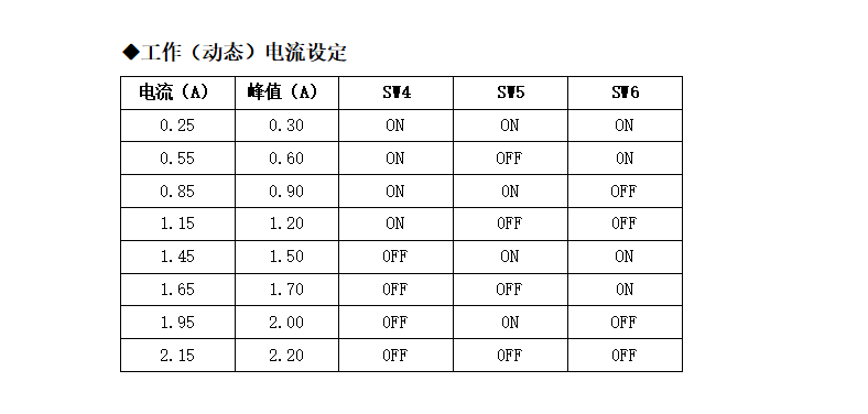 適配28-42步進電機驅動器 32細分 2.15A DC9-30V  M422(圖3)