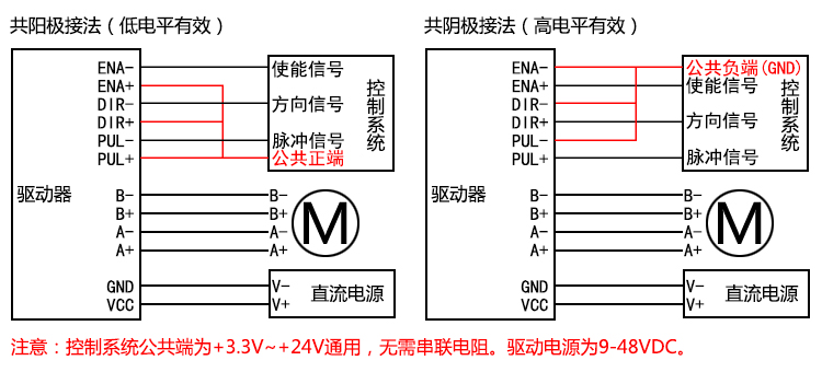 42/57步進電機驅動器 32細分電流4.0A 48V直流輸入 109S-48-4.5(圖3)