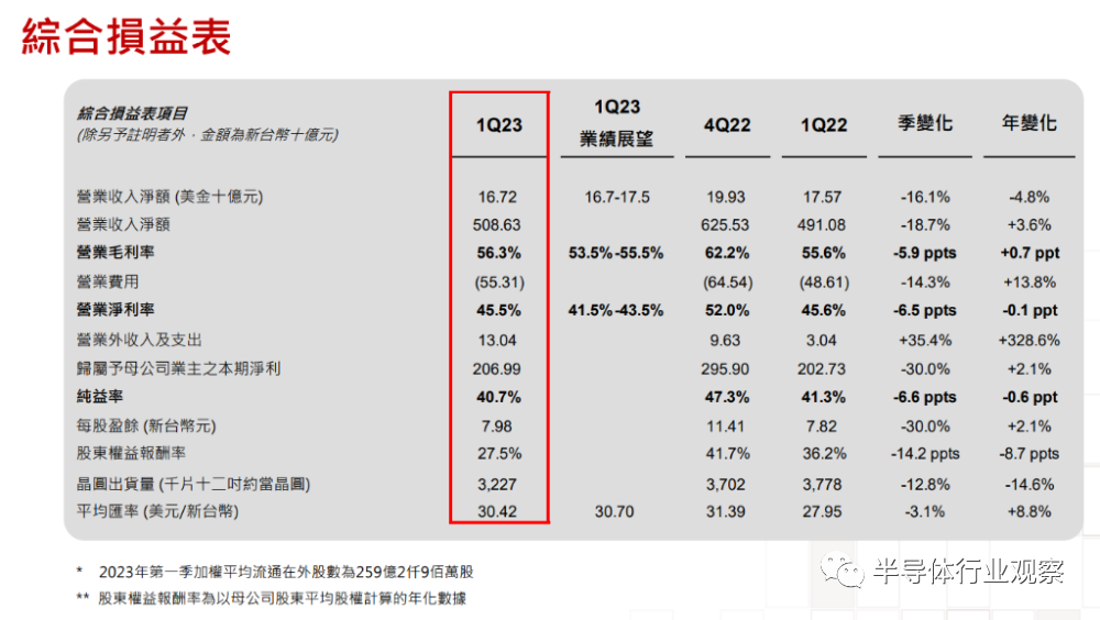 芯片行業(yè)，何時(shí)走出至暗時(shí)刻？(圖7)