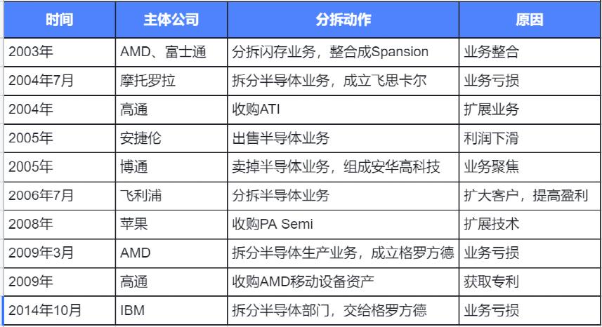 中國芯片投資十年(圖1)