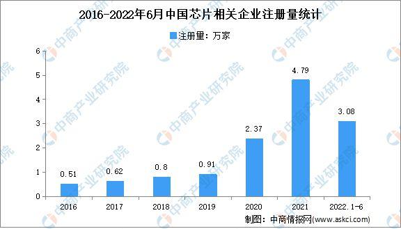 中國芯片投資十年(圖8)