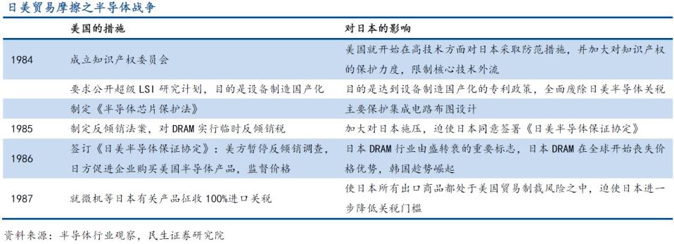 美國芯片制裁，又加碼了(圖12)