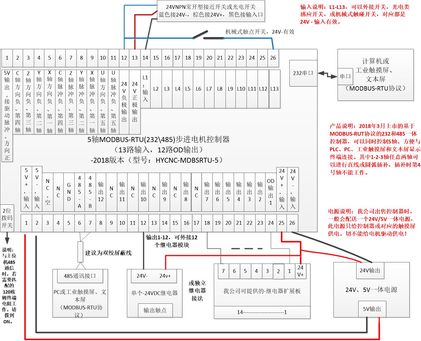 接口說明圖.jpg