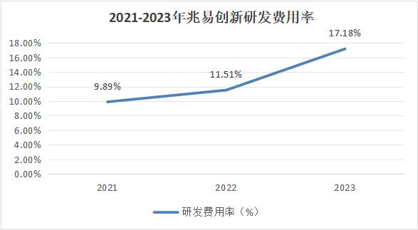 儲存芯片第一龍頭，業績縮水90%后，利潤劇增80%，徹底反轉(圖11)