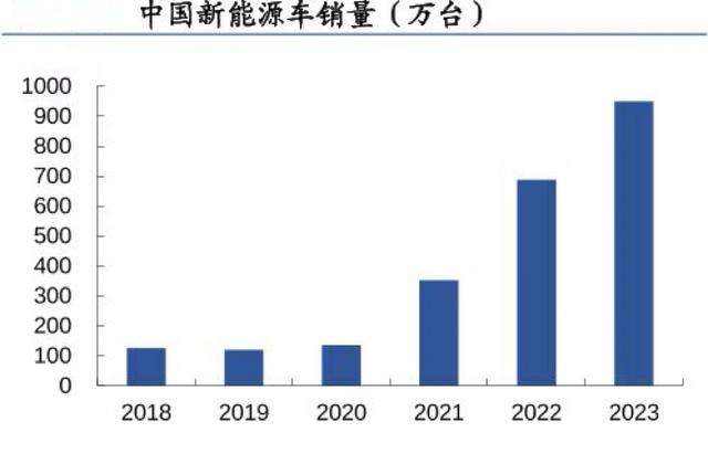 儲存芯片第一龍頭，業績縮水90%后，利潤劇增80%，徹底反轉(圖10)